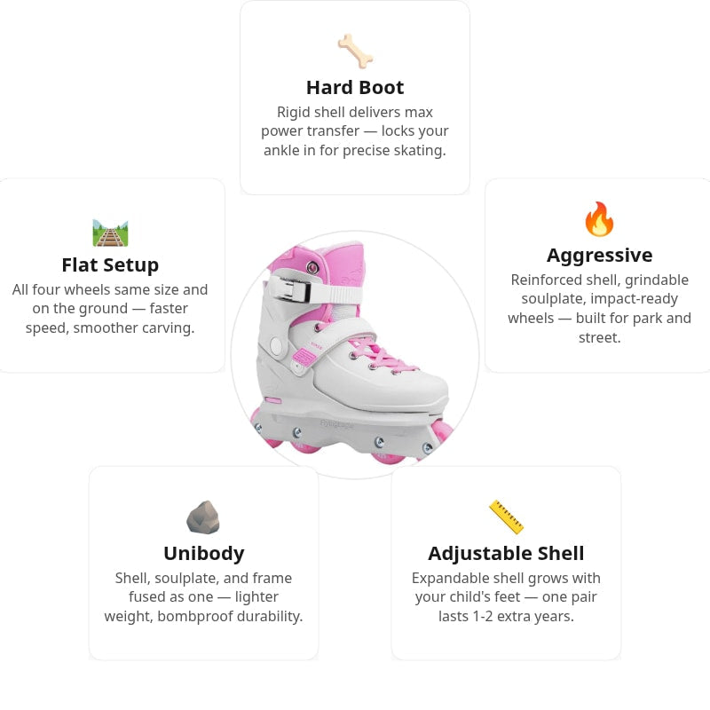 Flying Eagle Vireo Off Pink Kids Aggressive Skates