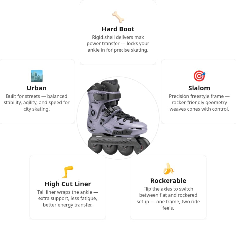 Flying Eagle F6s Falcon Pro Titanium Skates